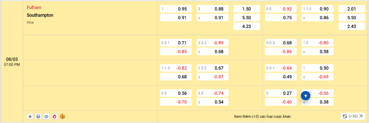 Soi kèo bóng đá Fulham vs Southampton
