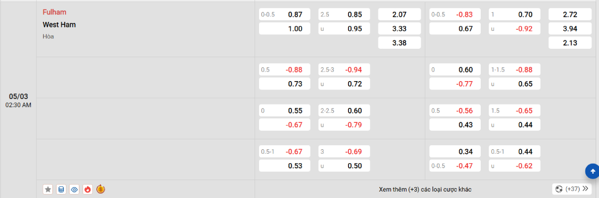 Soi kèo bóng đá Fulham vs West Ham