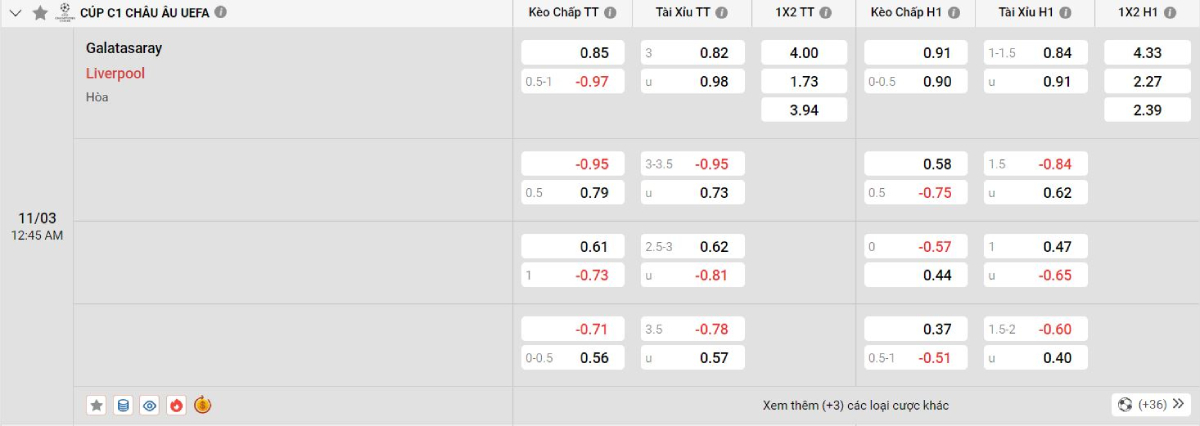 Soi kèo bóng đá Galatasaray vs Liverpool