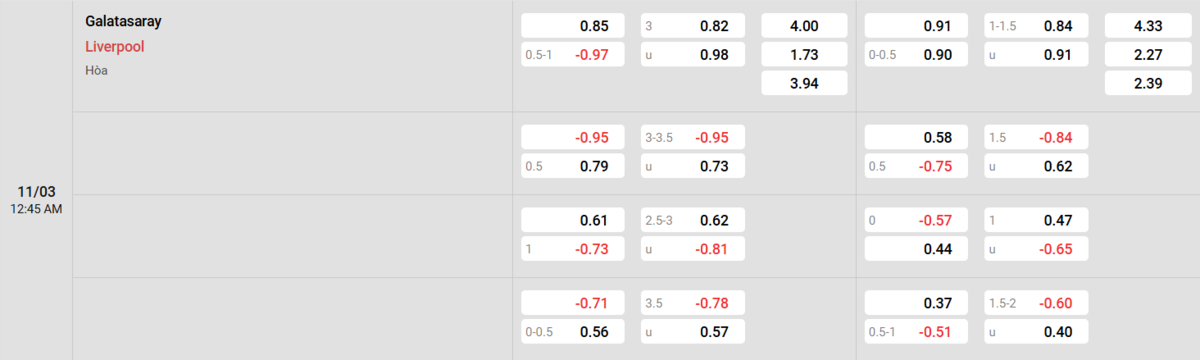 Soi kèo và nhận định Galatasaray - Liverpool