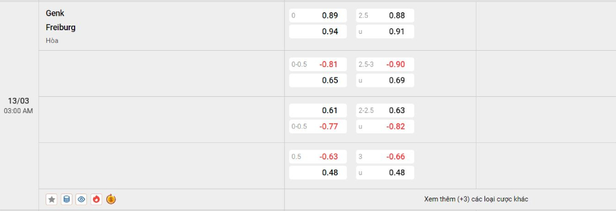 Soi kèo bóng đá Genk vs Freiburg