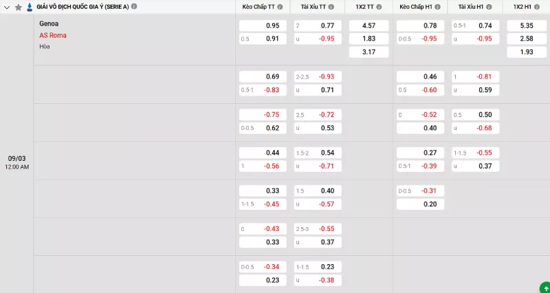 Soi kèo Genoa vs AS Roma