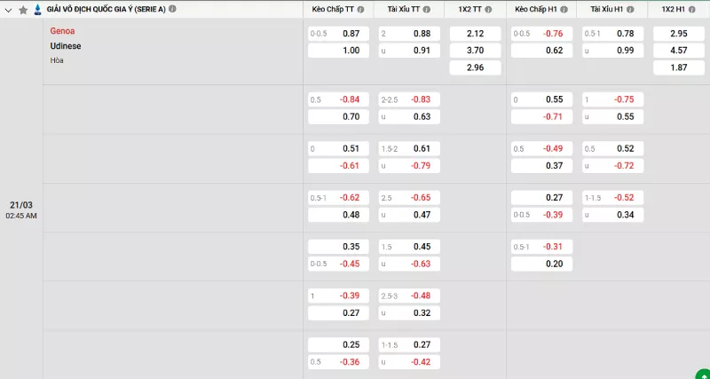 Soi kèo Genoa vs Udinese