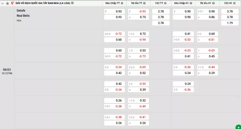 Soi kèo Getafe vs Real Betis