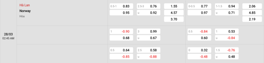 Soi kèo và nhận định Hà Lan - Na Uy