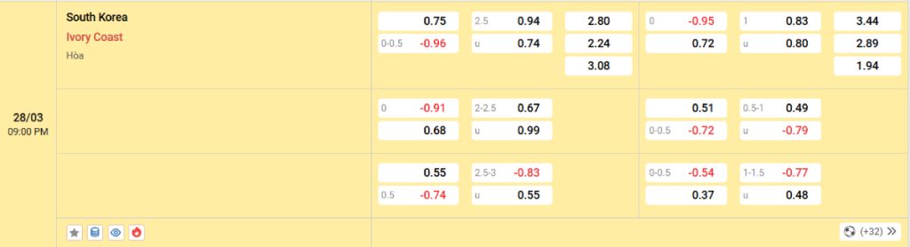 Soi kèo bóng đá Hàn Quốc vs Bờ Biển Ngà