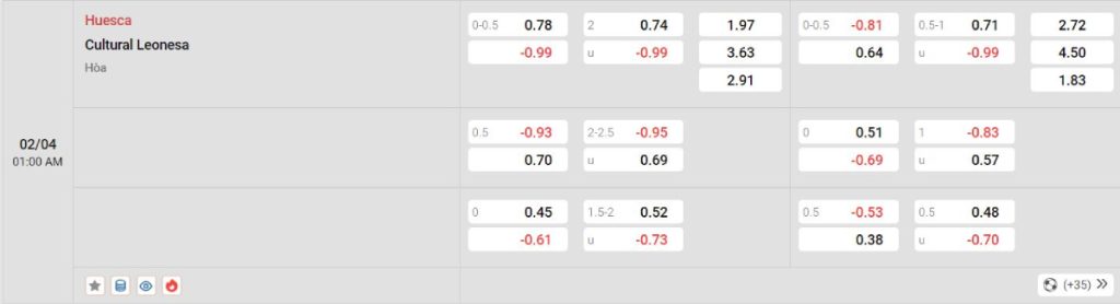 Soi kèo bóng đá Huesca vs Cultural Leonesa