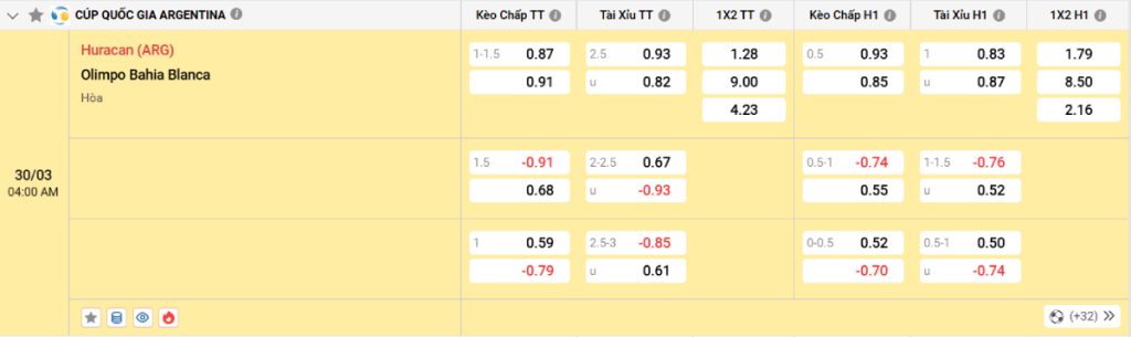 Soi kèo bóng đá Huracan vs Bahia Blanca