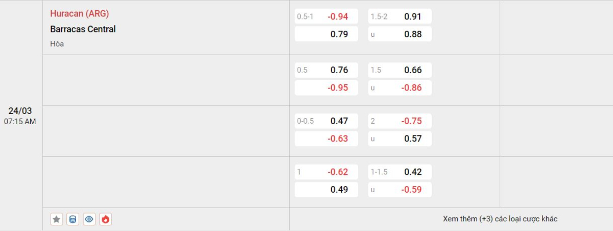 Soi kèo bóng đá Huracan vs Barracas