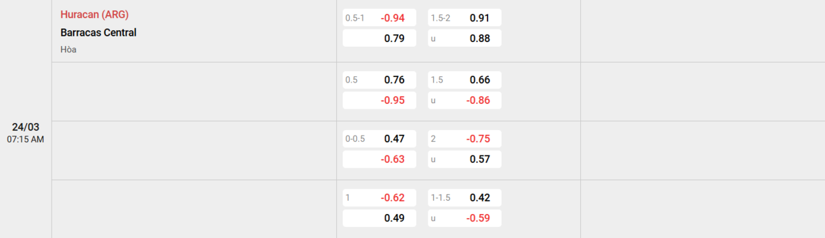 Soi kèo và nhận định Huracan - Barracas Central