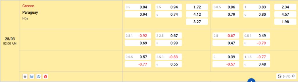 Soi kèo bóng đá Hy Lạp vs Paraguay