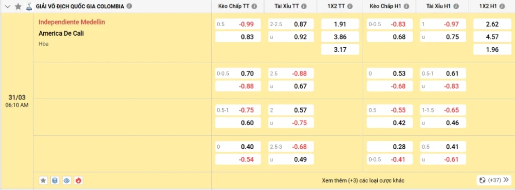 Soi kèo bóng đá Independiente vs America de Cali