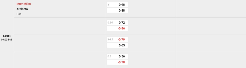 Cập nhật tỷ lệ kèo trận đấu giữa Inter Milan vs Atalanta