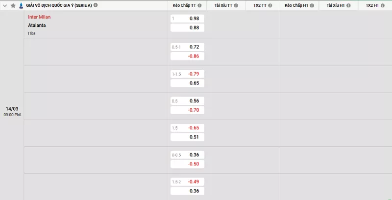 Soi kèo Inter Milan vs Atalanta