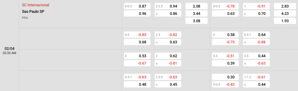 Soi kèo và nhận định Internacional - Sao Paulo