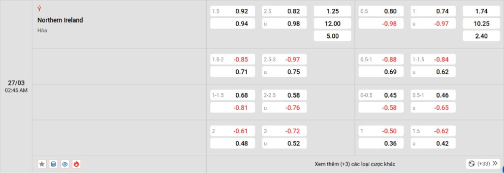 Soi kèo bóng đá Italia vs Bắc Ireland