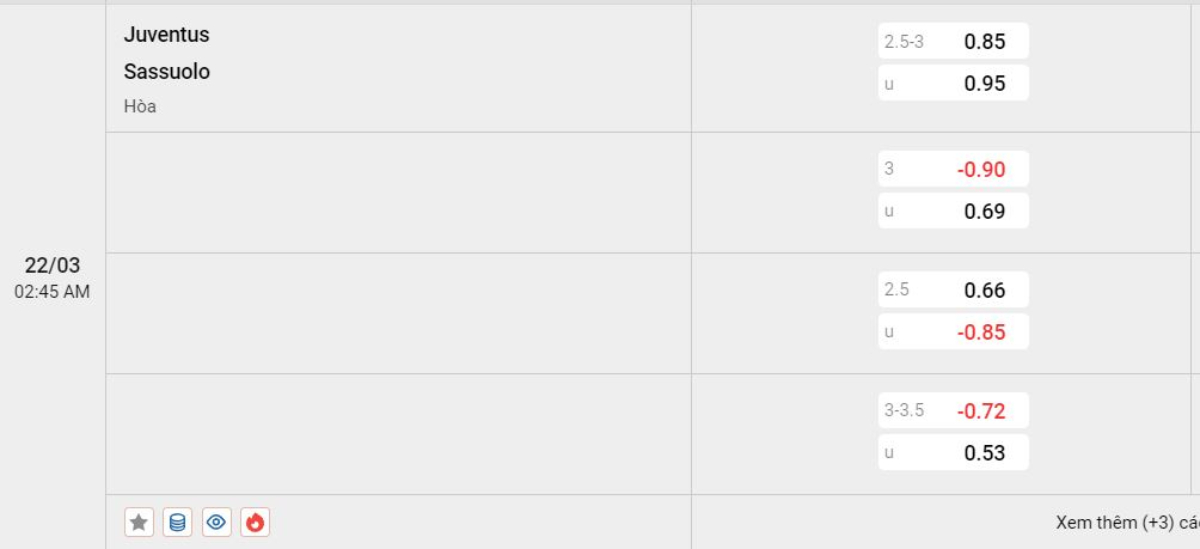 Soi kèo bóng đá Juventus vs Sassuolo