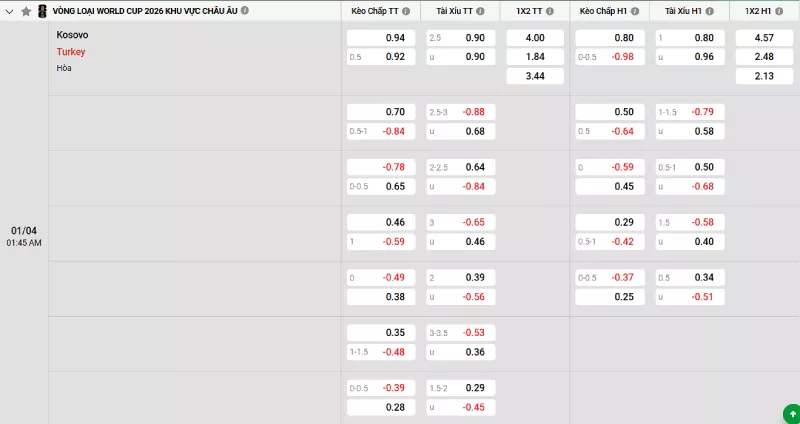 Soi kèo Kosovo vs Thổ Nhĩ Kỳ