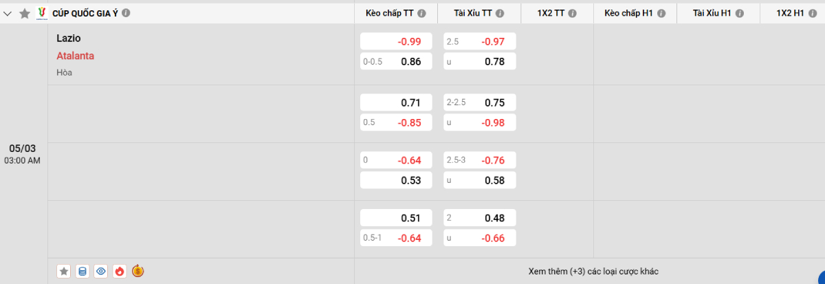 Soi kèo bóng đá Lazio vs Atalanta