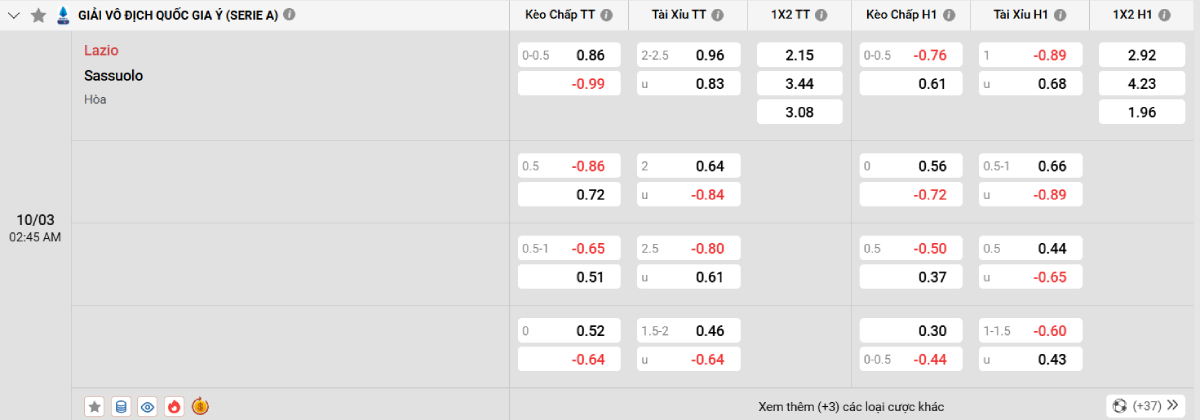 Soi kèo bóng đá Lazio vs Sassuolo