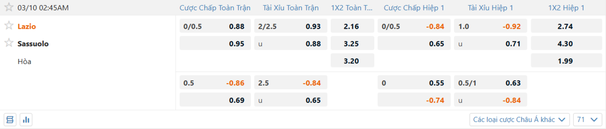Soi kèo và nhận định Lazio - Sassuolo