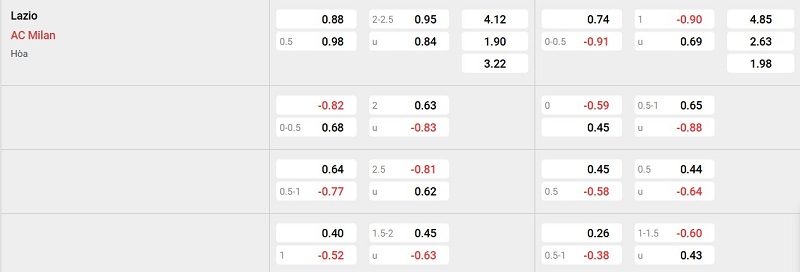 Nhà cái 8LIVE dự đoán tỷ số trận đấu - Lazio vs AC Milan
