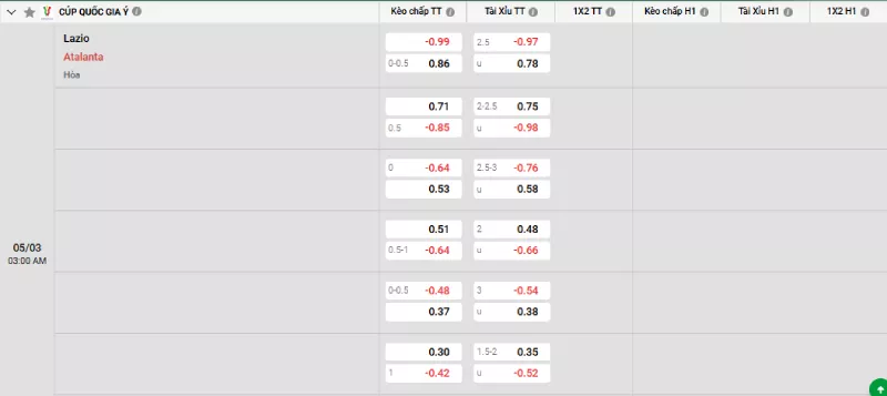 Soi kèo Lazio vs Atalanta