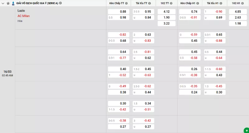 Soi kèo Lazio vs AC Milan