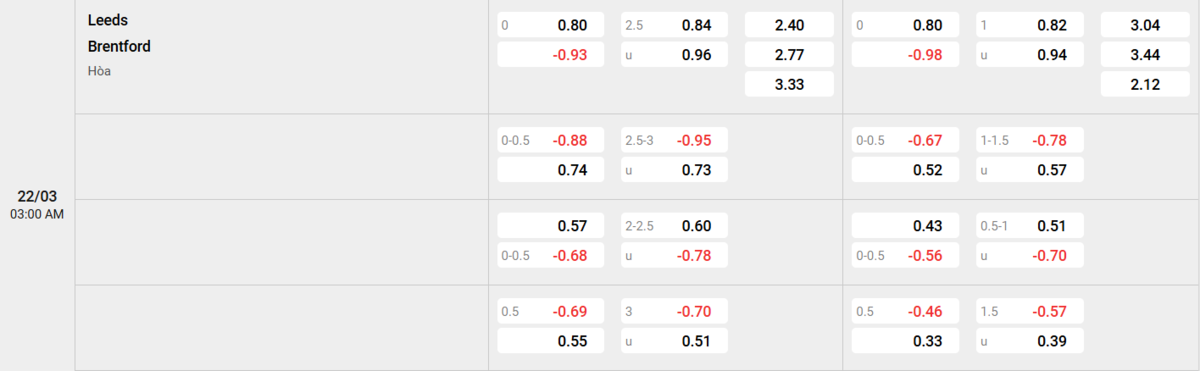 Soi kèo và nhận định Leeds - Brentford