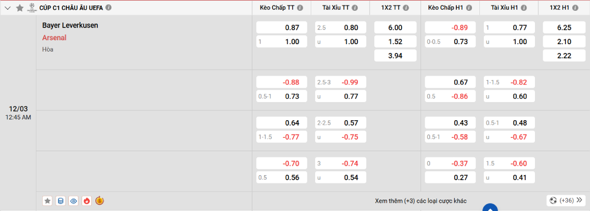 Soi kèo bóng đá Leverkusen vs Arsenal
