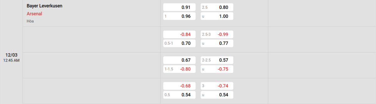 Soi kèo và nhận định Bayer Leverkusen - Arsenal