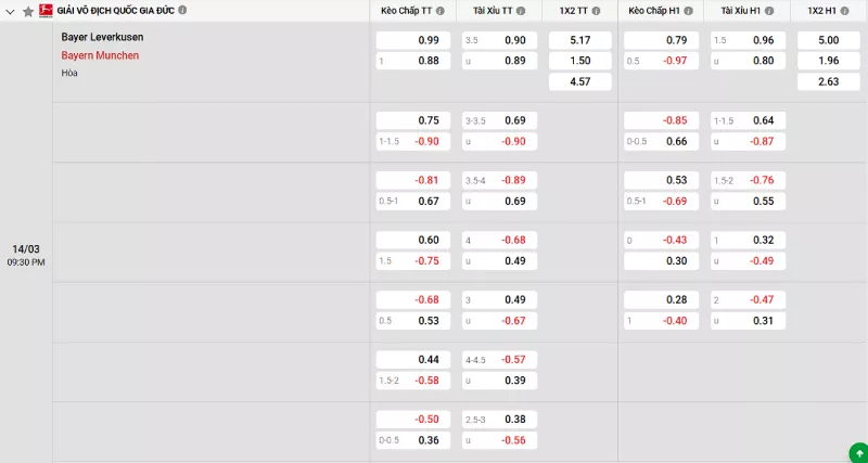 Soi kèo Bayer Leverkusen vs Bayern Munich