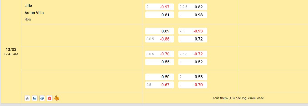 Soi kèo bóng đá Lille vs Aston Villa
