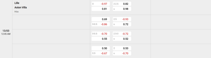 Cập nhật tỷ lệ kèo trận đấu giữa Lille vs Aston Villa