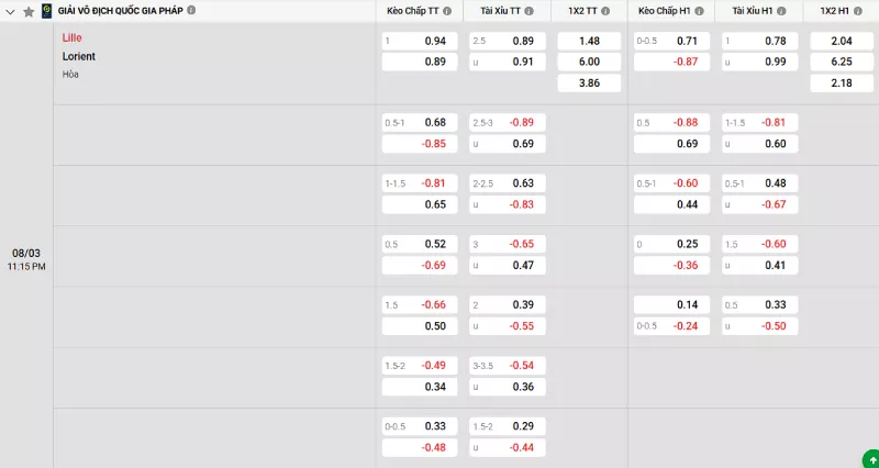 Soi kèo Lille vs Lorient