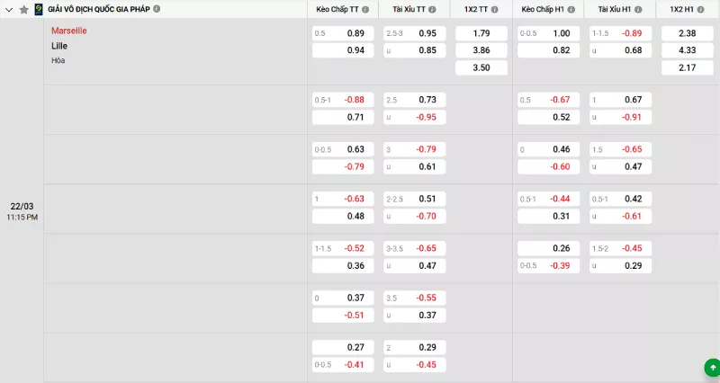 Soi kèo Marseille vs Lille