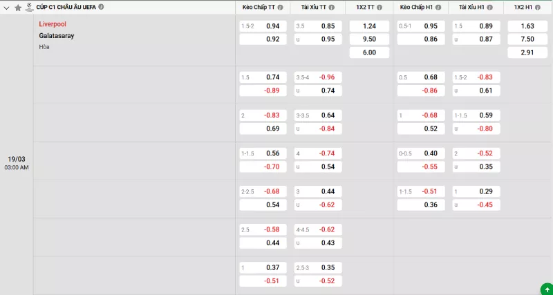 Soi kèo Liverpool vs Galatasaray