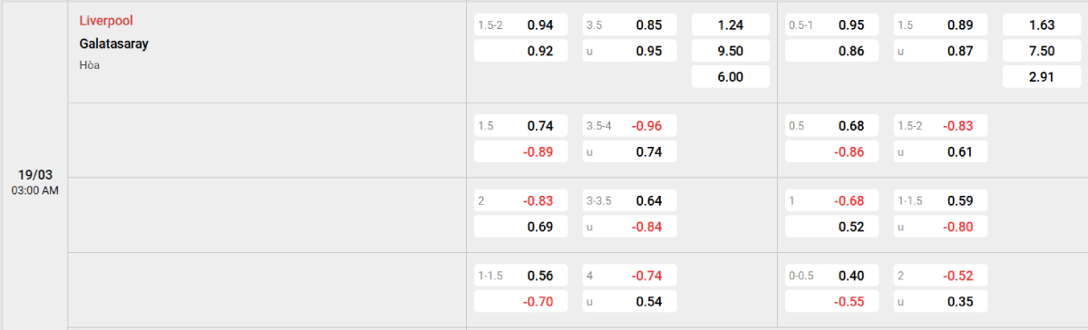 Soi kèo bóng đá Liverpool vs Galatasaray