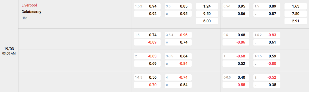 Soi kèo và nhận định Liverpool - Galatasaray