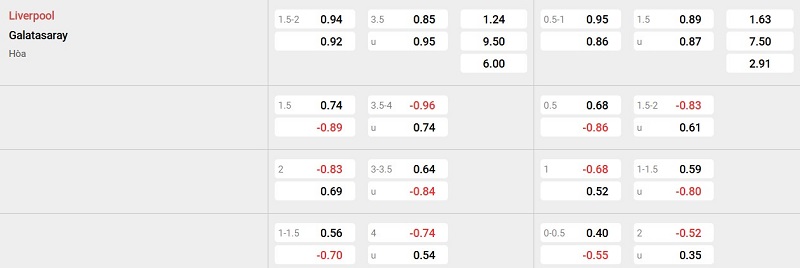 Nhà cái 8LIVE dự đoán tỷ số trận đấu - Liverpool vs Galatasaray