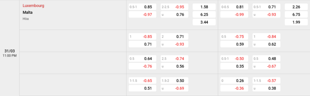 Soi kèo và nhận định Luxembourg - Malta