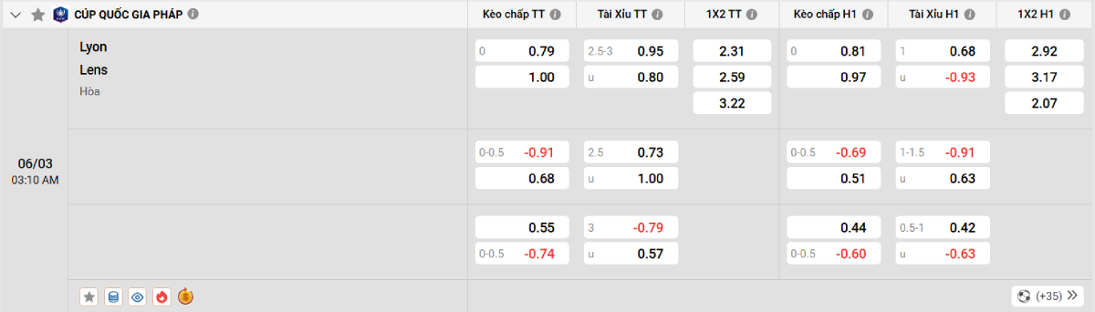 Soi kèo bóng đá Lyon vs Lens