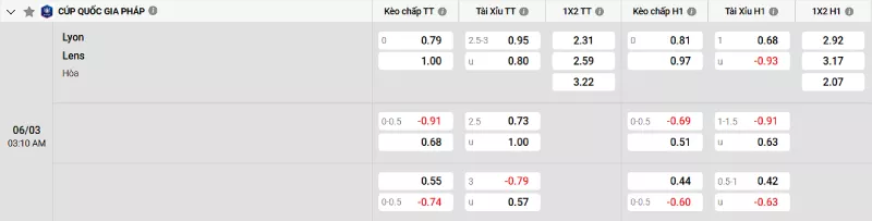 Soi kèo Lyon vs Lens