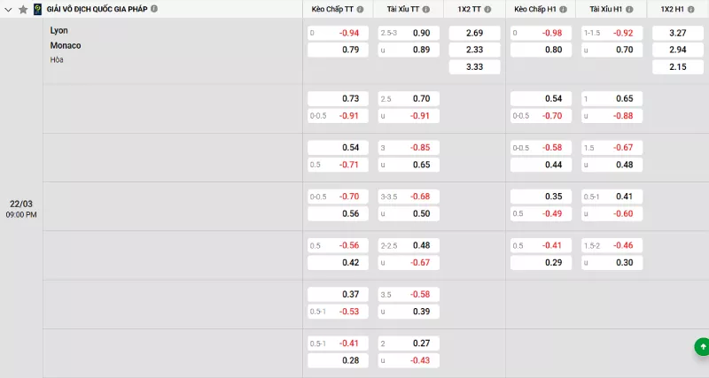 Soi kèo Lyon vs Monaco