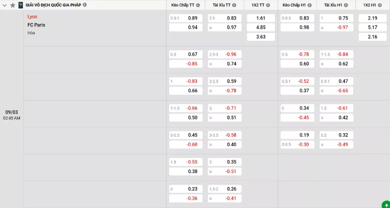 Soi kèo Lyon vs Paris FC