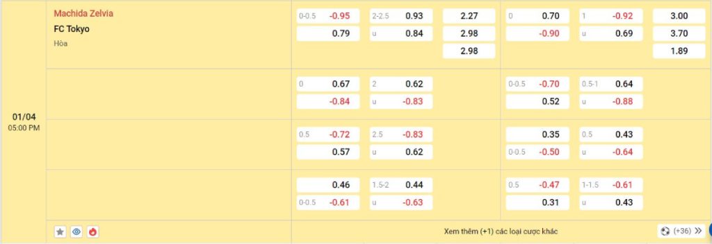 Soi kèo bóng đá Machida Zelvia vs FC Tokyo
