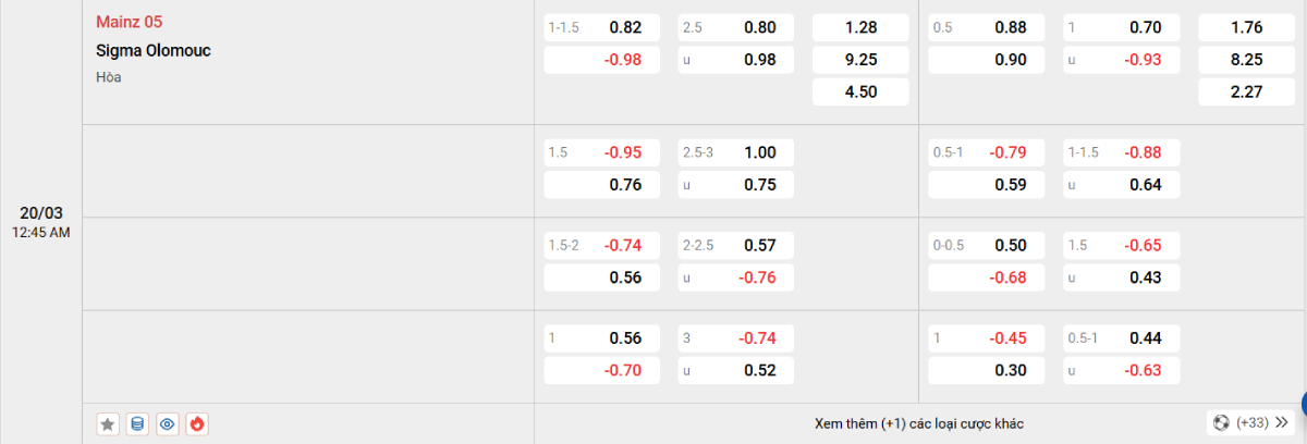 Soi kèo bóng đá Mainz vs Sigma Olomouc
