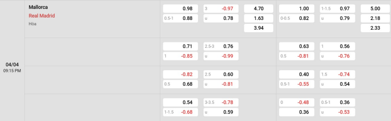 Cập nhật tỷ lệ kèo trận đấu giữa Mallorca vs Real Madrid