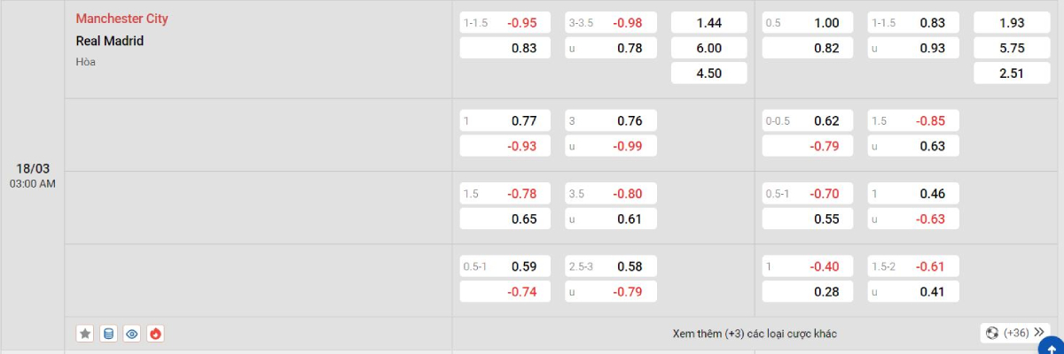 Soi kèo bóng đá Man City vs Real Madrid