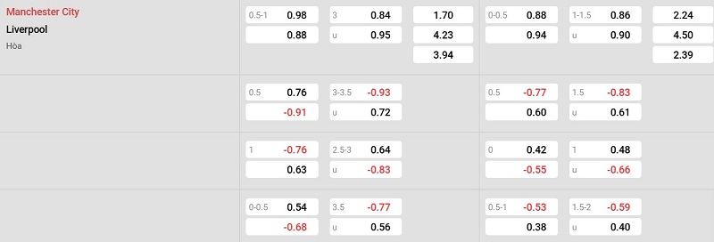 Tỷ lệ kèo nhà cái trận đấu này